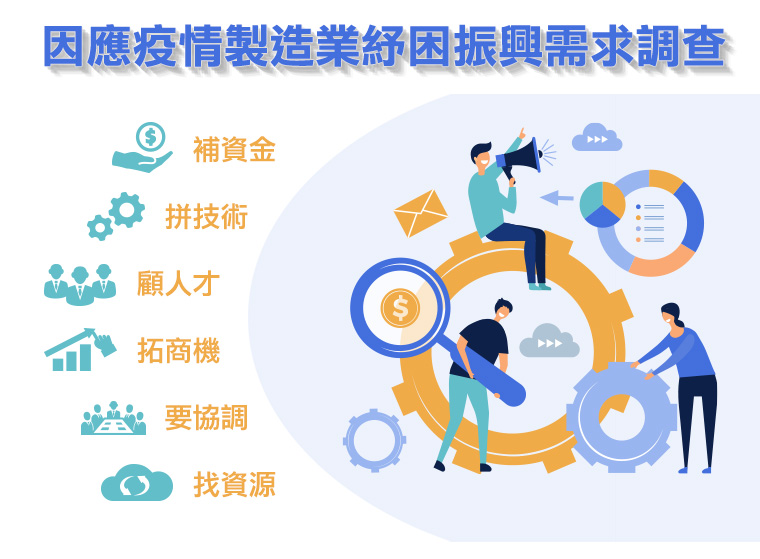 因應疫情製造業紓困振興需求調查