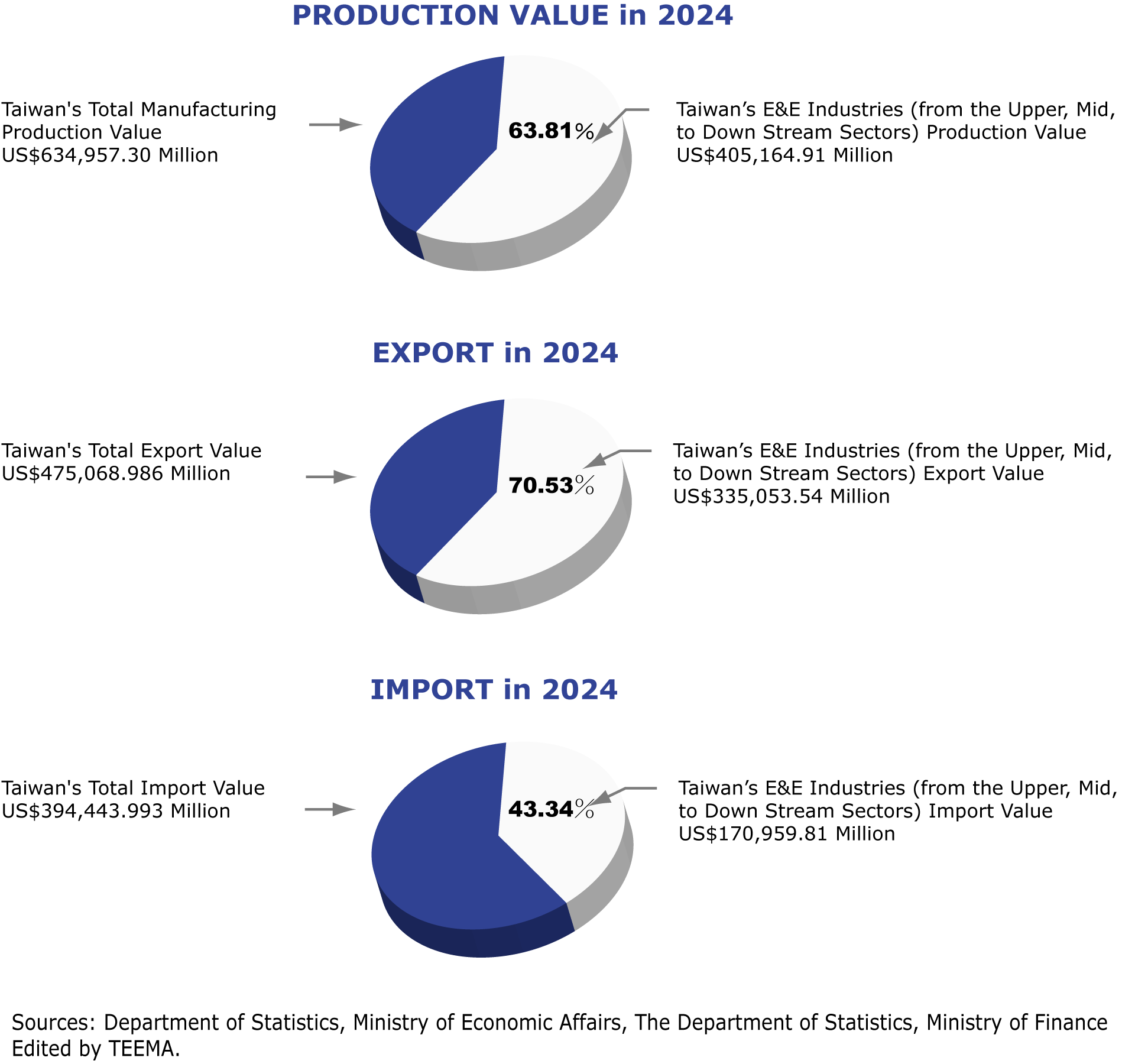 Taiwan Electronics Industry