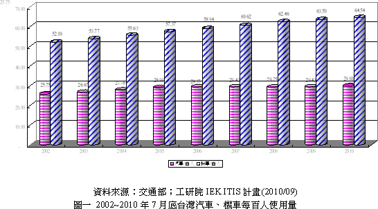 台湾人口结构_人口结构老化对整体经济发展的首要冲击便是劳动力短缺.图一为