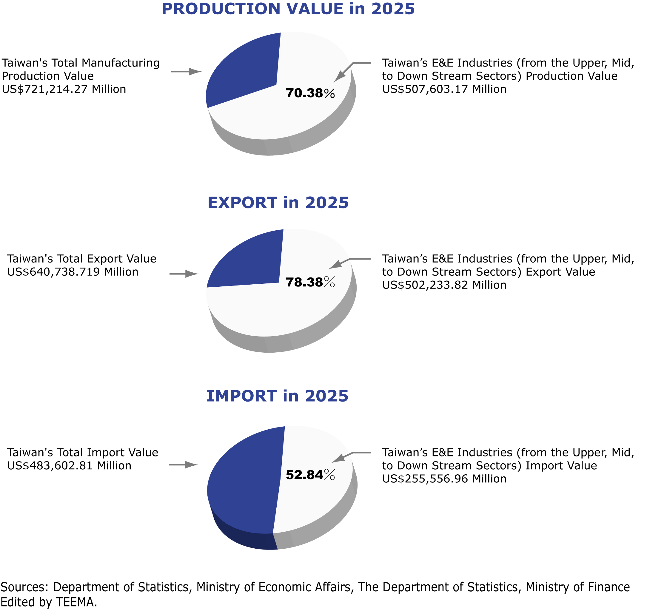 Taiwan Electronics Industry